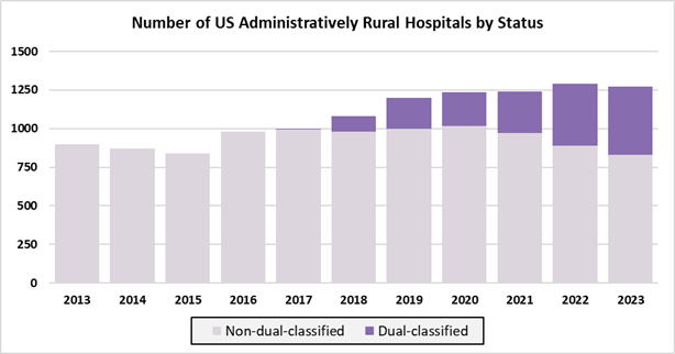 Rural Healthcare at Risk Navigating the One Big Beautiful Bill Status .jpg