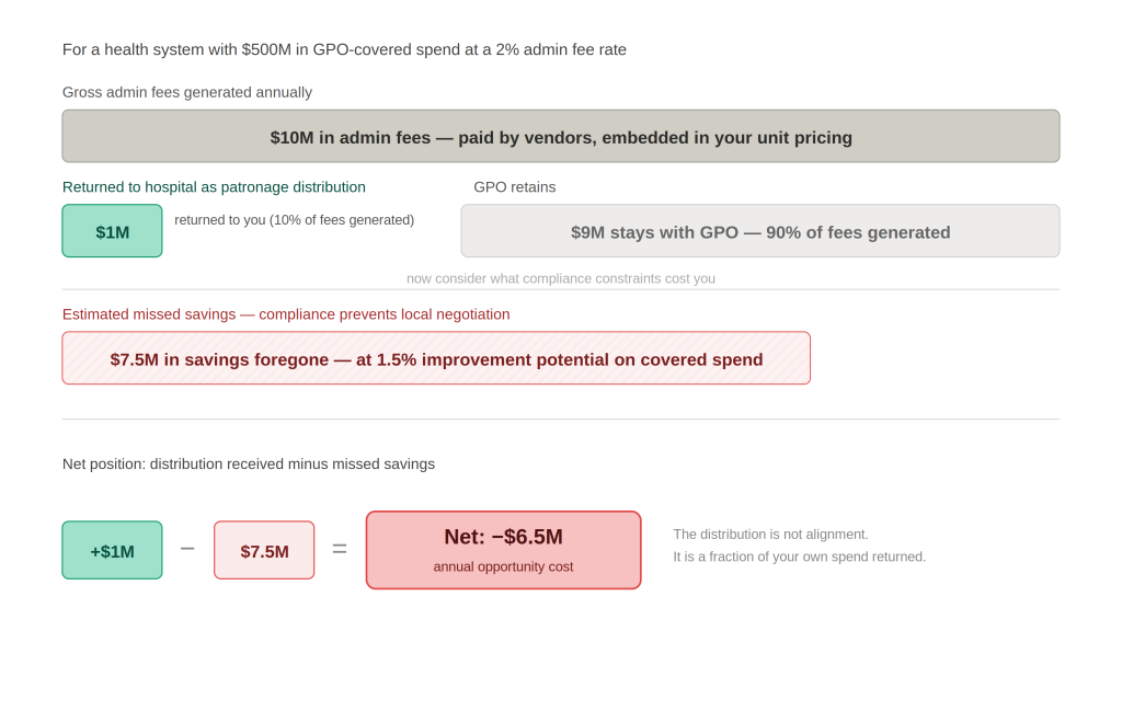 The Administrative Fee Question