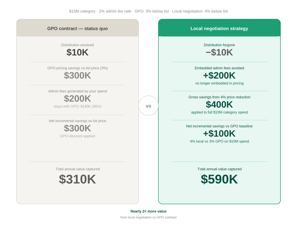 The Economics of Local Negotiation
