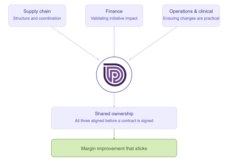 Pathstone Ownership